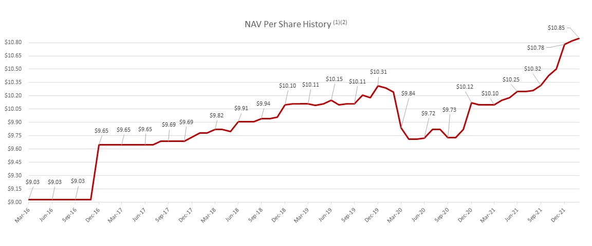 navchart.jpg